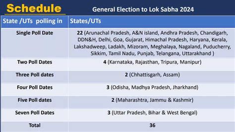 lok sabha election 2024 schedule west bengal
